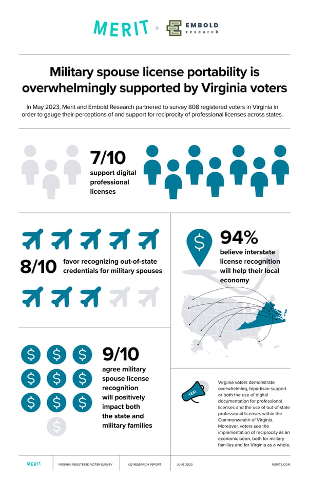 aspire-va-survey-infographic-07IG23